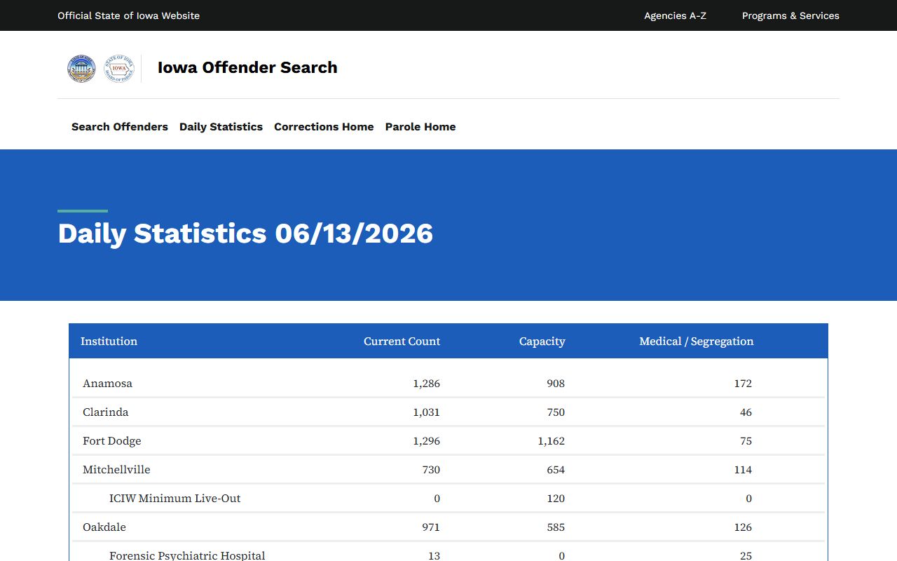 Iowa DOC daily statistics for Iowa County inmate population context